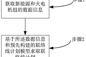 联络线计划编制方法及系统