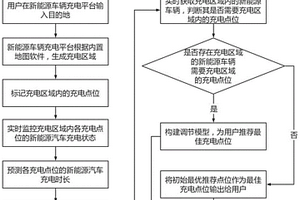 基于物联网技术的车辆充电状态监控系统及方法