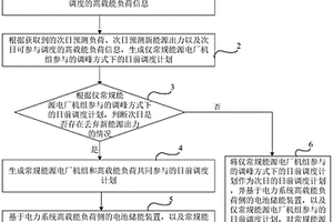 电力调峰方法、调度中心及电力调峰系统