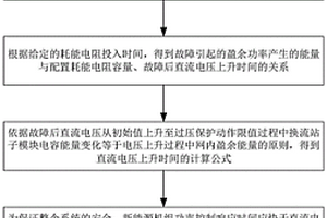 适用于柔性直流电网的交流耗能电阻优化配置方法及系统