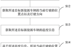 输出扭矩的数据处理方法、装置、系统及电子设备