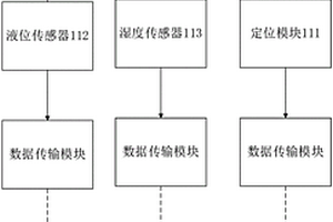 新能源汽车用具有防漏电功能的充电桩