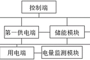 供电控制系统