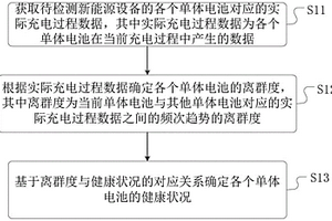 单体电池的健康状况测评方法、装置及介质