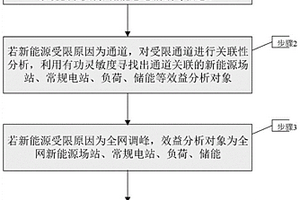 基于电价引导及意愿的源荷储效益评估系统及方法