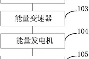 能源转换系统