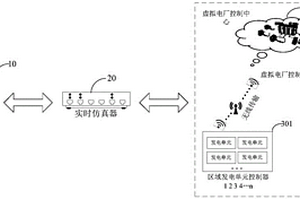 虚拟电厂仿真测试系统、方法和存储介质