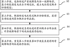 概率静态电压稳定域的可视化方法