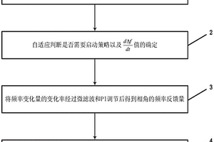 基于跟网型频率反馈的相角主动支撑控制策略
