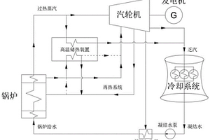 基于高温储热设施的新型火电灵活性改造调峰系统