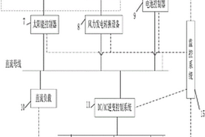 风光柴储船舶微网系统试验平台
