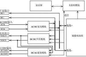 便携式应急电源系统及其电路