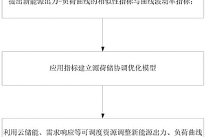 实现源-荷-储协调运行的优化模型与方法