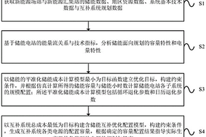 储能优化配置方法及装置