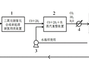 水制氢装置及其方法
