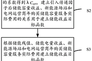 基于传递因子的电力储能效益分配方法、系统及装置