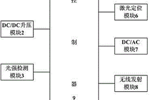 多功能智能充电装置