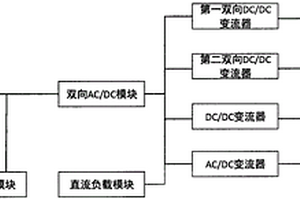 综合能源多端口能量路由器