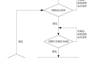 电动汽车运行准备就绪控制方法
