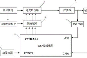 基于DSP的并网逆变器