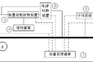 可再生能源发电智能微电网