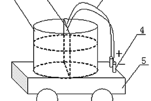 再生能源实验演示车