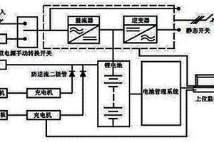 清洁智能储能式应急电源系统