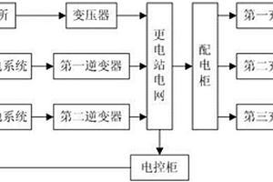 用于电动汽车电池组快速更换系统的供电装置