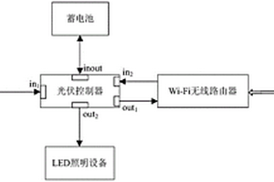 新型公共Wi-Fi系统
