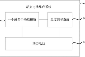 动力电池集成系统及车辆