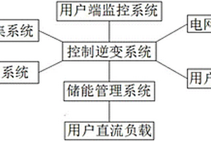 智能微电网