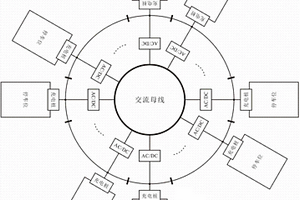 可重构的集群式直流充电系统