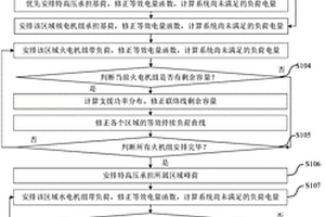 考虑特高压调峰的多区域随机生产模拟方法及应用