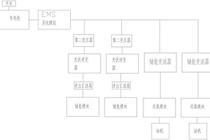 并离网装置