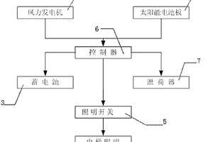 风光互补电梯照明装置