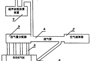 超声波粗弥雾加水法节油装置