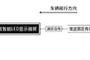 车载智能LED显示屏