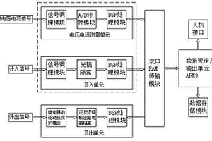 并网光伏发电监测及分析系统