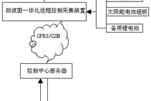 基于太阳能微功耗动液面远程监测控制装置