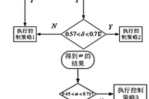 储热系统消纳多能源发电的协调控制方法