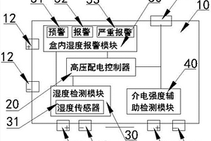 带湿度和介电强度感知与预警的高压配电装置