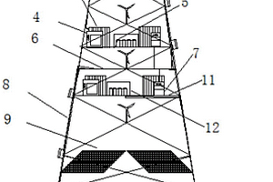 基于铁塔的综合能源分配不间断电源系统