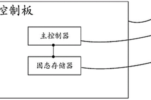 环境数据记录仪和环境监测装置