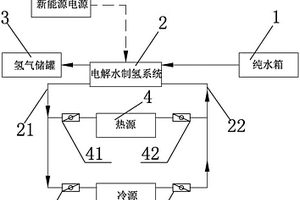 适用于碱性电解水制氢的电解液温度控制系统