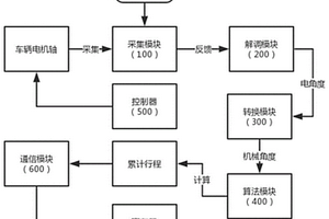 基于电机旋变角度的车辆行程的计算方法和系统