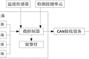 车载式天然气泄漏报警及温度检测系统