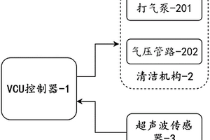 超声波传感器的智能除尘装置