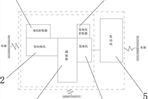 增程式动力系统结构