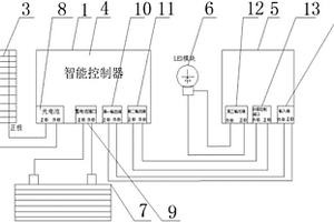 太阳能LED消防警示灯