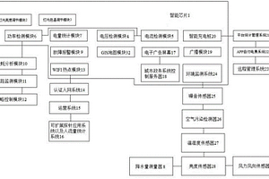 LED智慧路灯节能监控系统